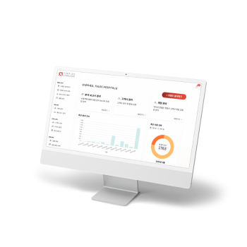 ANRISK